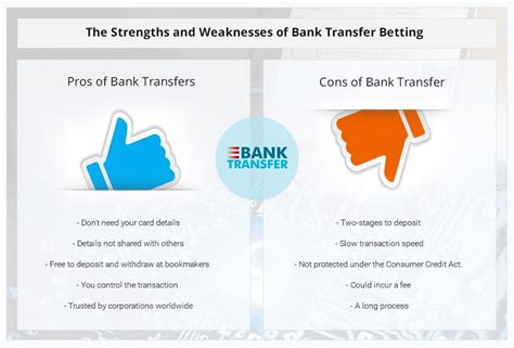 Bank Transfer Betting Sites: A Guide to the Best Bank .